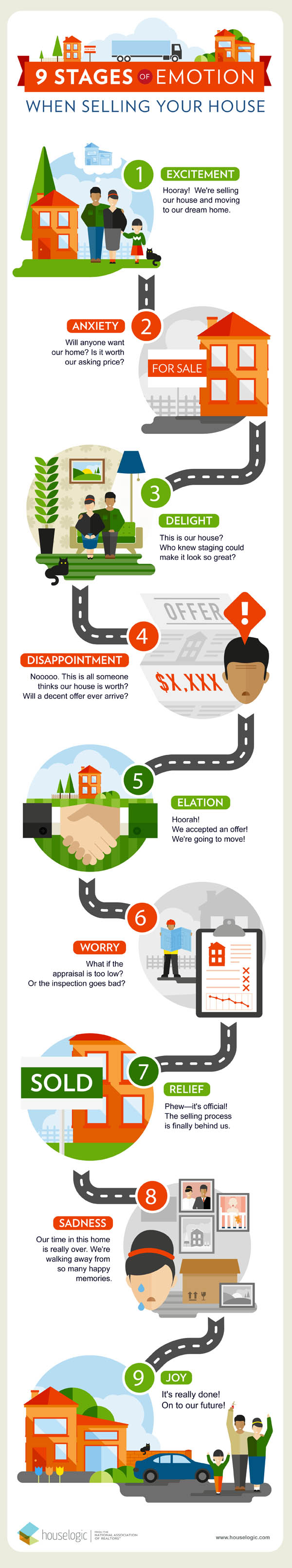 Stages of Emotion for First Time Home Sellers